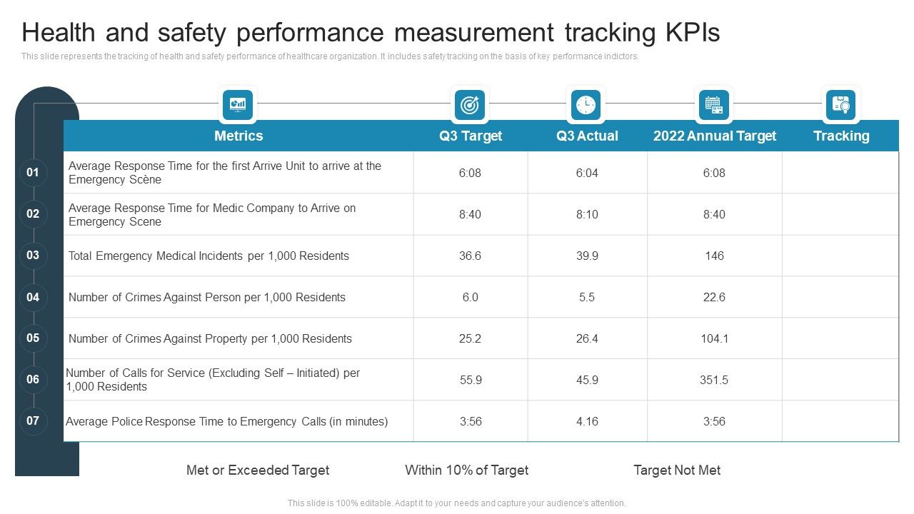 Health_And_Safety_Performance_Measurement_Tracking_Kpis_Demonstration_PDF_Slide_1.jpg