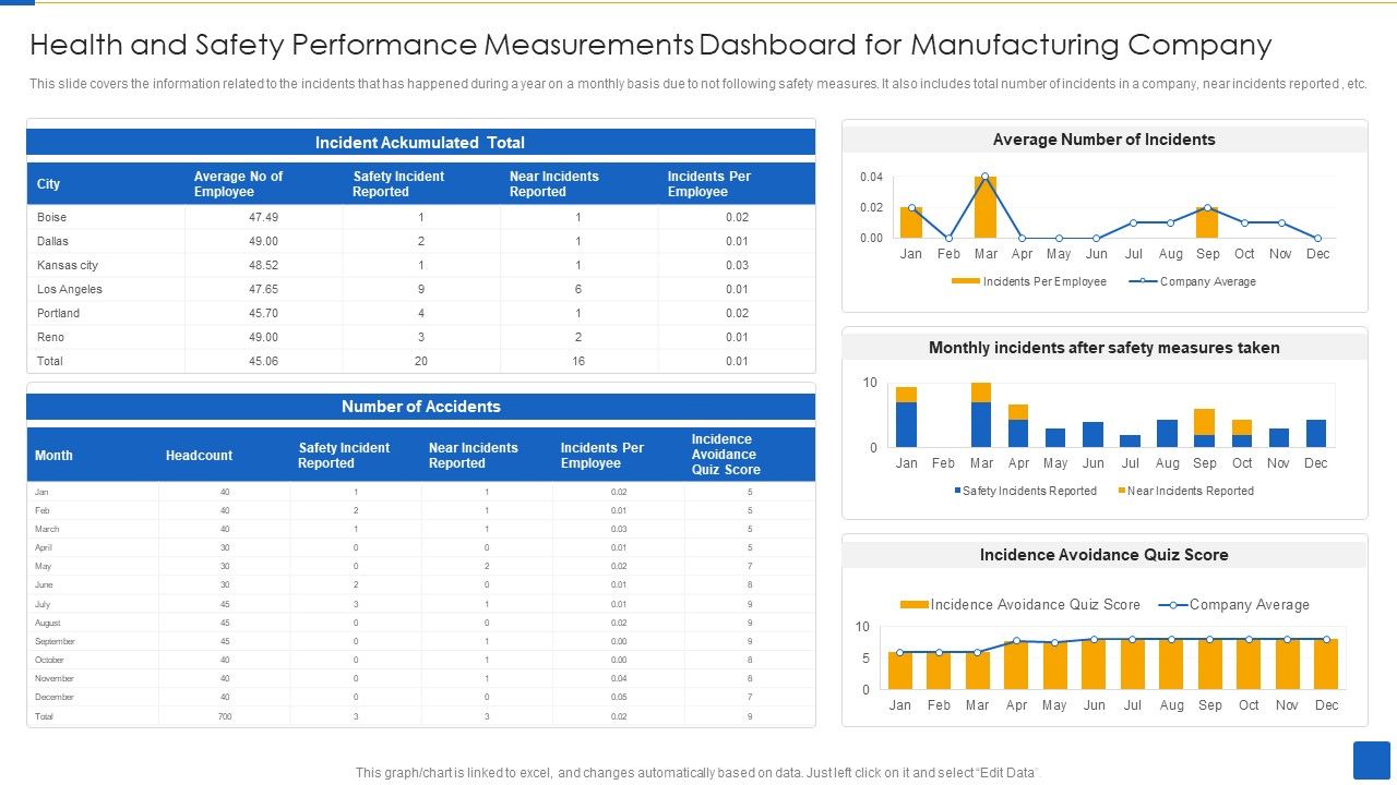 Health_And_Safety_Performance_Measurements_Dashboard_For_Manufacturing_Company_Guidelines_PDF_Slide_1.jpg