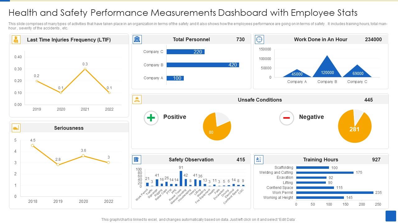 Health_And_Safety_Performance_Measurements_Dashboard_With_Employee_Stats_Template_PDF_Slide_1.jpg