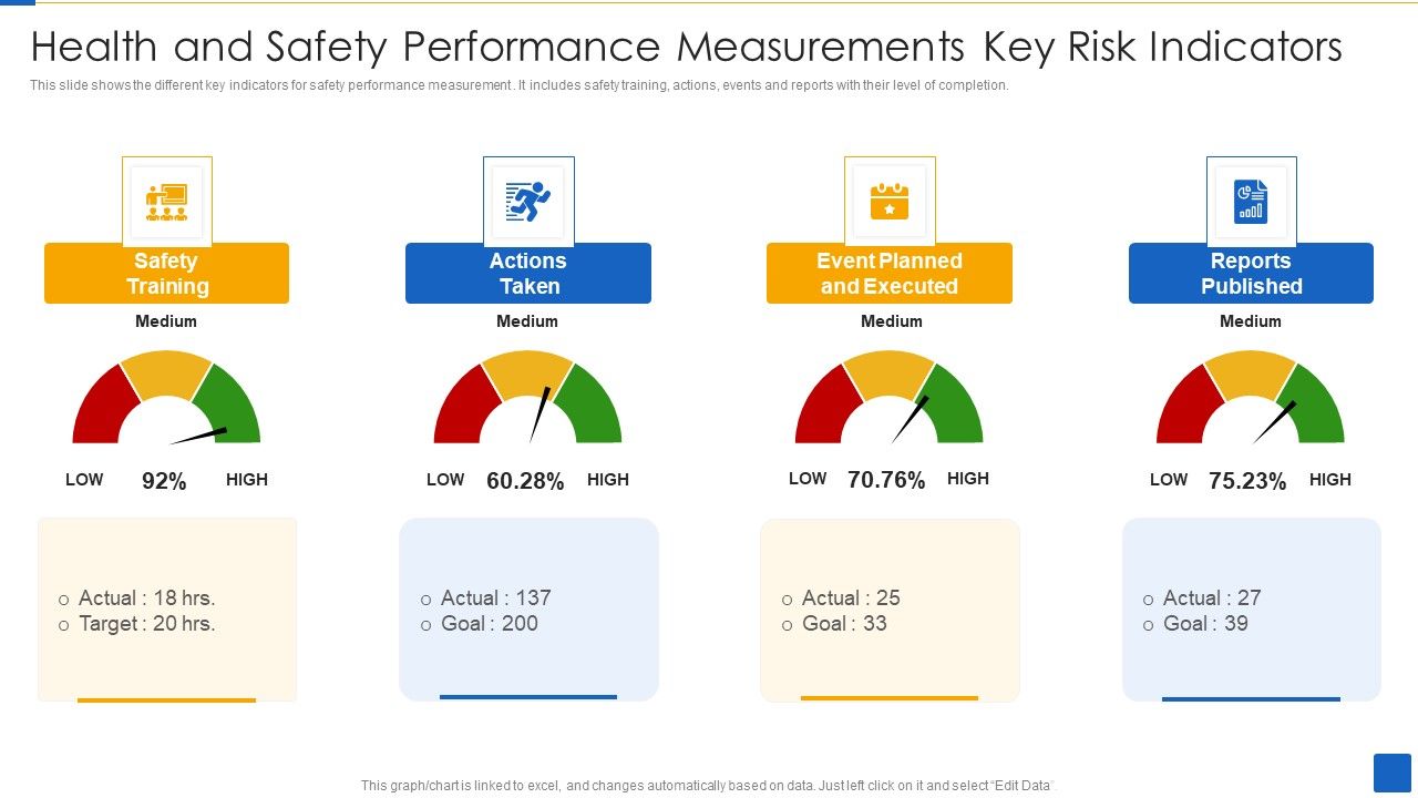 Health_And_Safety_Performance_Measurements_Key_Risk_Indicators_Download_PDF_Slide_1.jpg