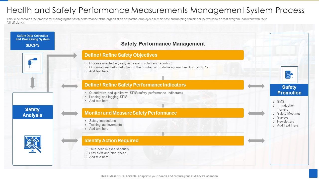 Health_And_Safety_Performance_Measurements_Management_System_Process_Inspiration_PDF_Slide_1.jpg