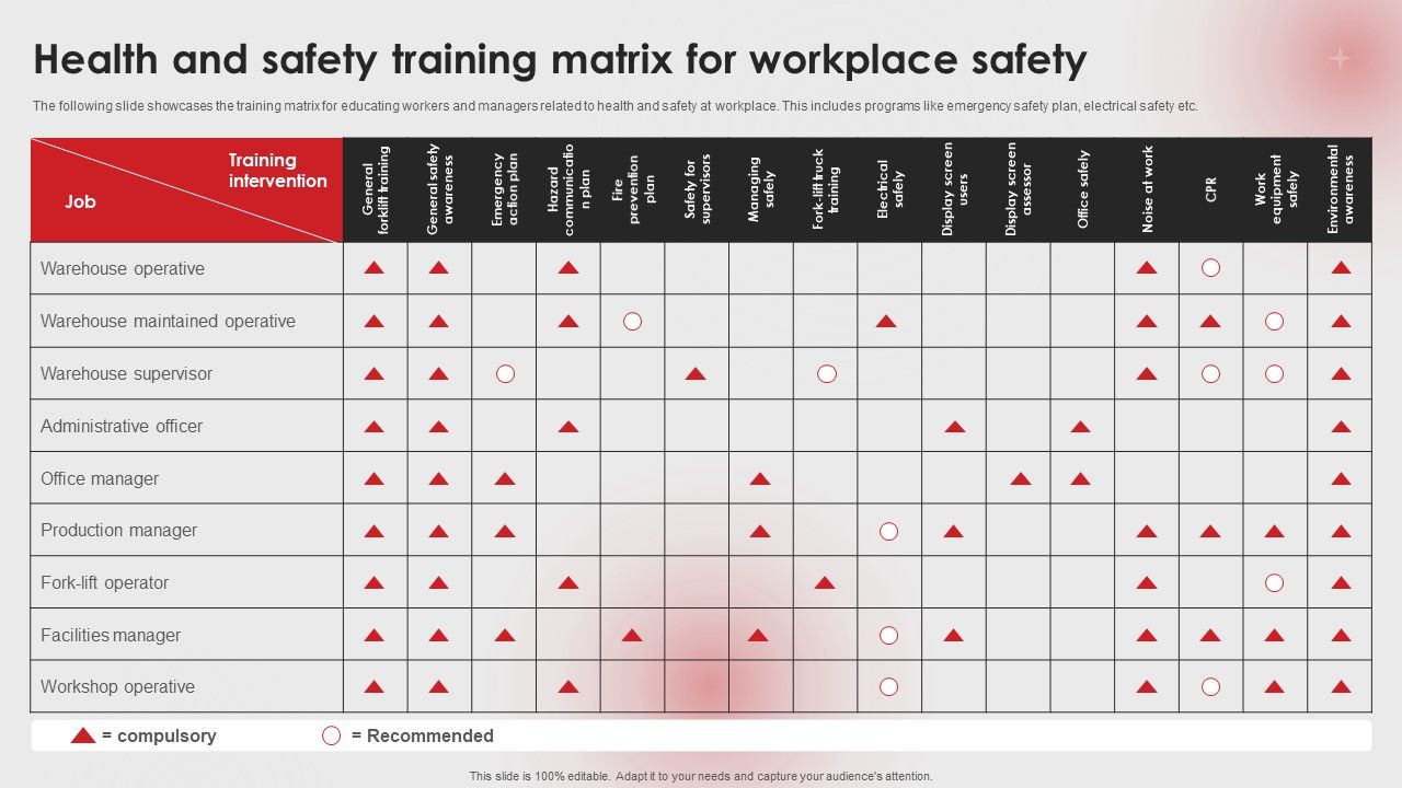 Health_And_Safety_Training_Matrix_For_Workplace_Safety_Ppt_PowerPoint_Presentation_File_Diagrams_PDF_Slide_1.jpg