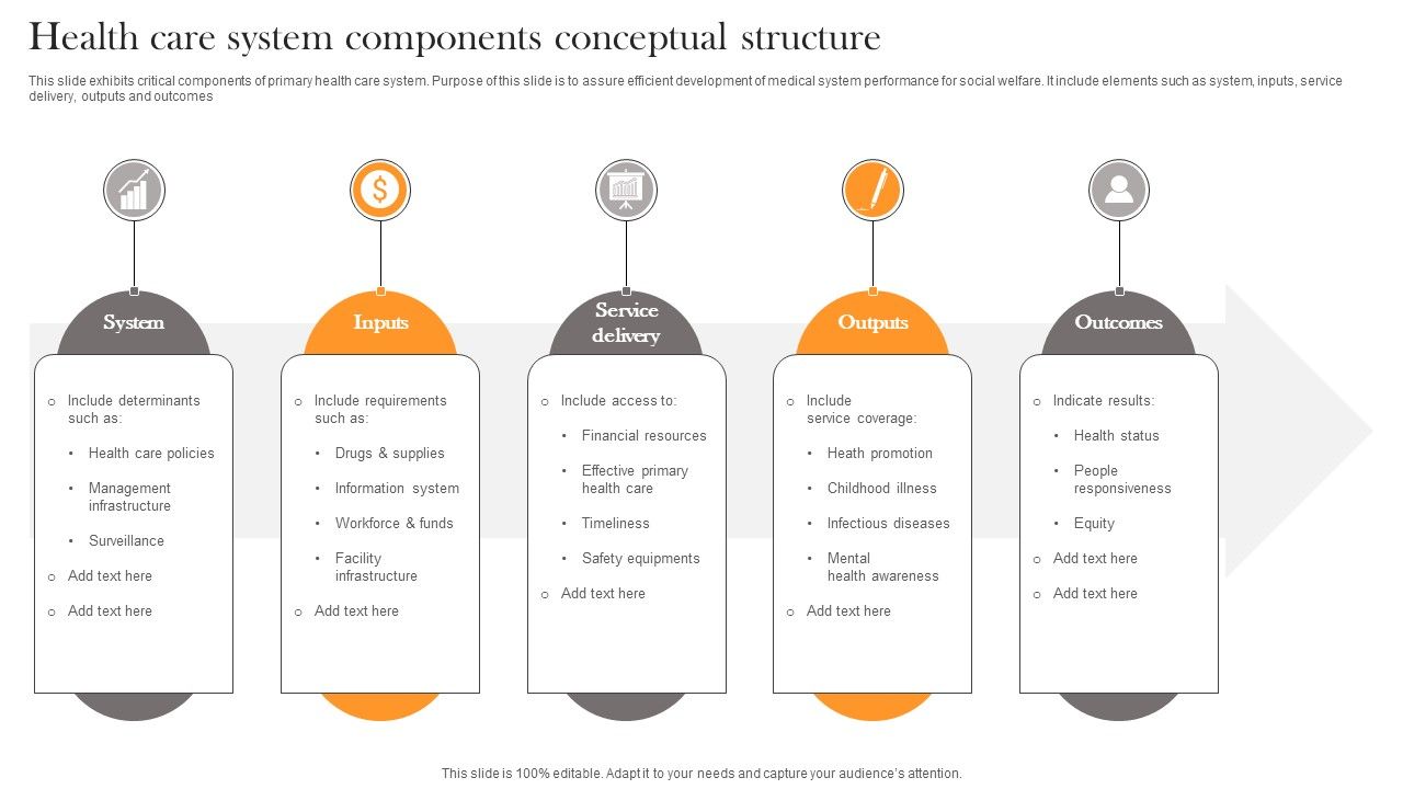 Health_Care_System_Components_Conceptual_Structure_Diagrams_PDF_Slide_1.jpg