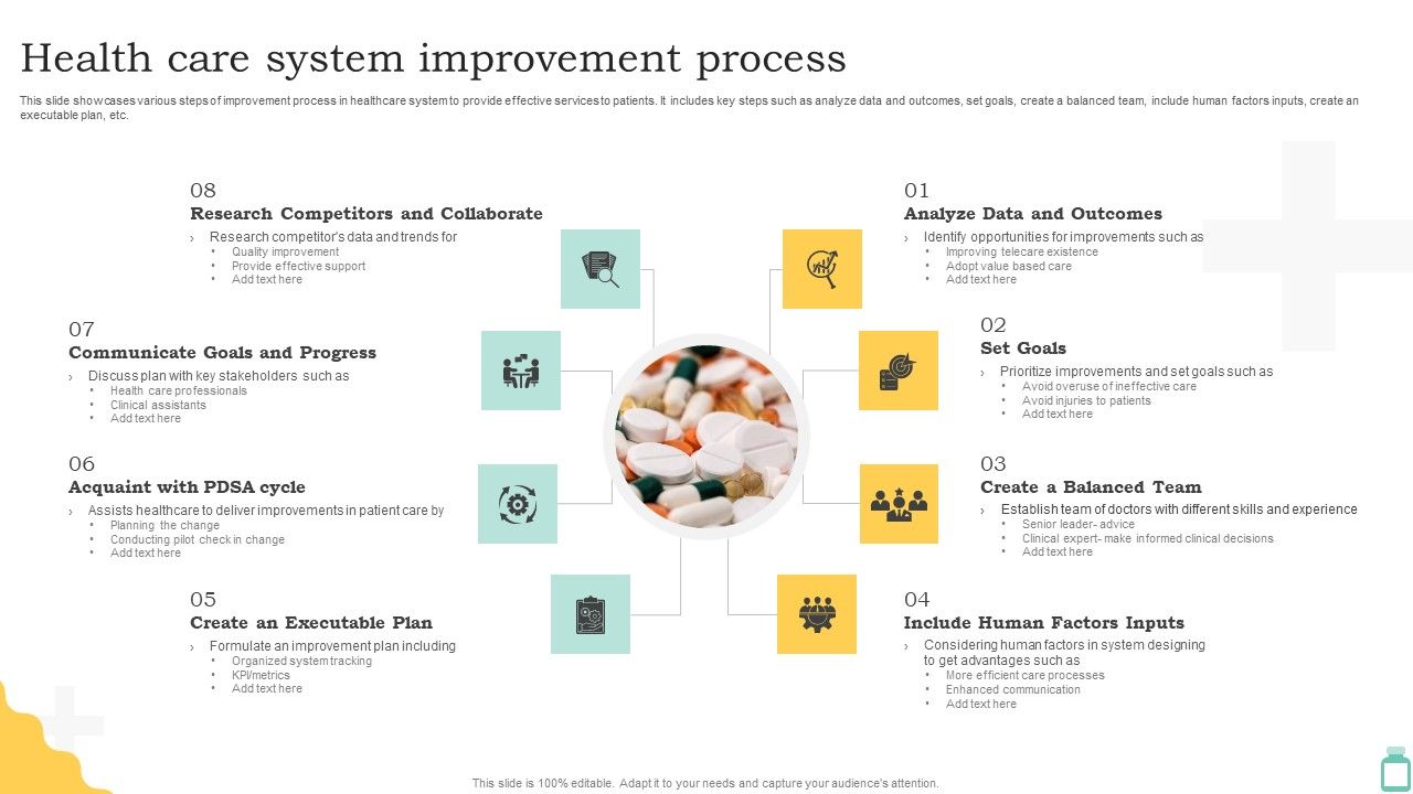 Health_Care_System_Improvement_Process_Ppt_PowerPoint_Presentation_File_Slide_Portrait_PDF_Slide_1.jpg