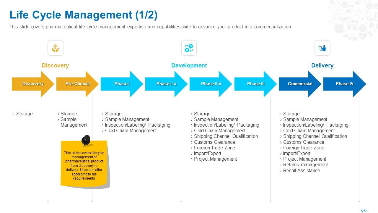 Health_Clinic_Marketing_Life_Cycle_Management_Storage_Ppt_Summary_Tips_PDF_Slide_1.jpg