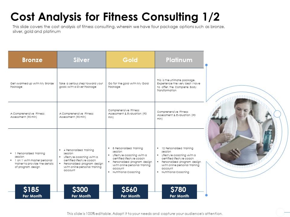 Health_Cost_Analysis_For_Fitness_Consulting_Gold_Ppt_Summary_Demonstration_PDF_Slide_1.jpg