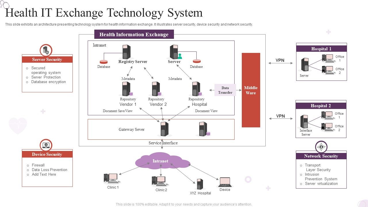 Health_IT_Exchange_Technology_System_Brochure_PDF_Slide_1.jpg