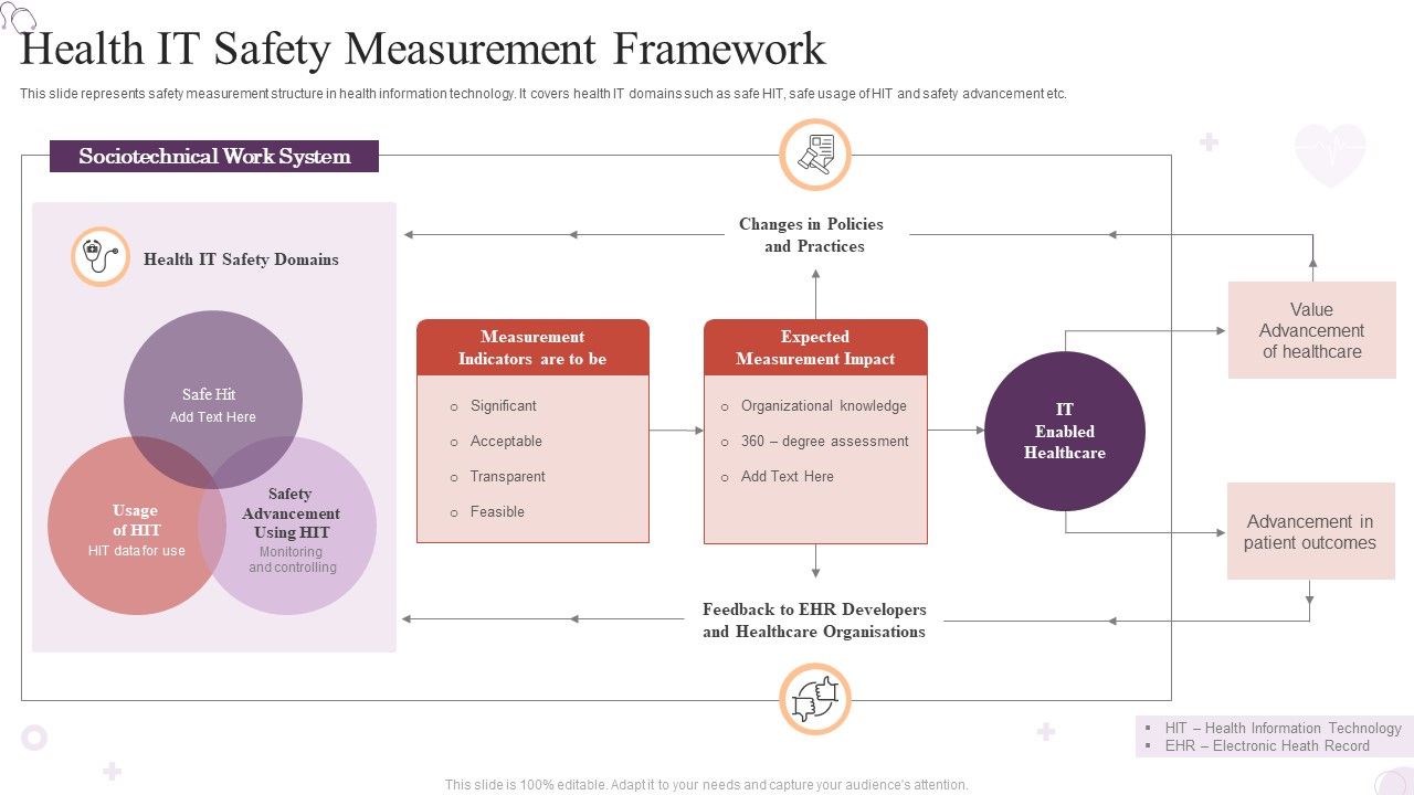 Health_IT_Safety_Measurement_Framework_Summary_PDF_Slide_1.jpg