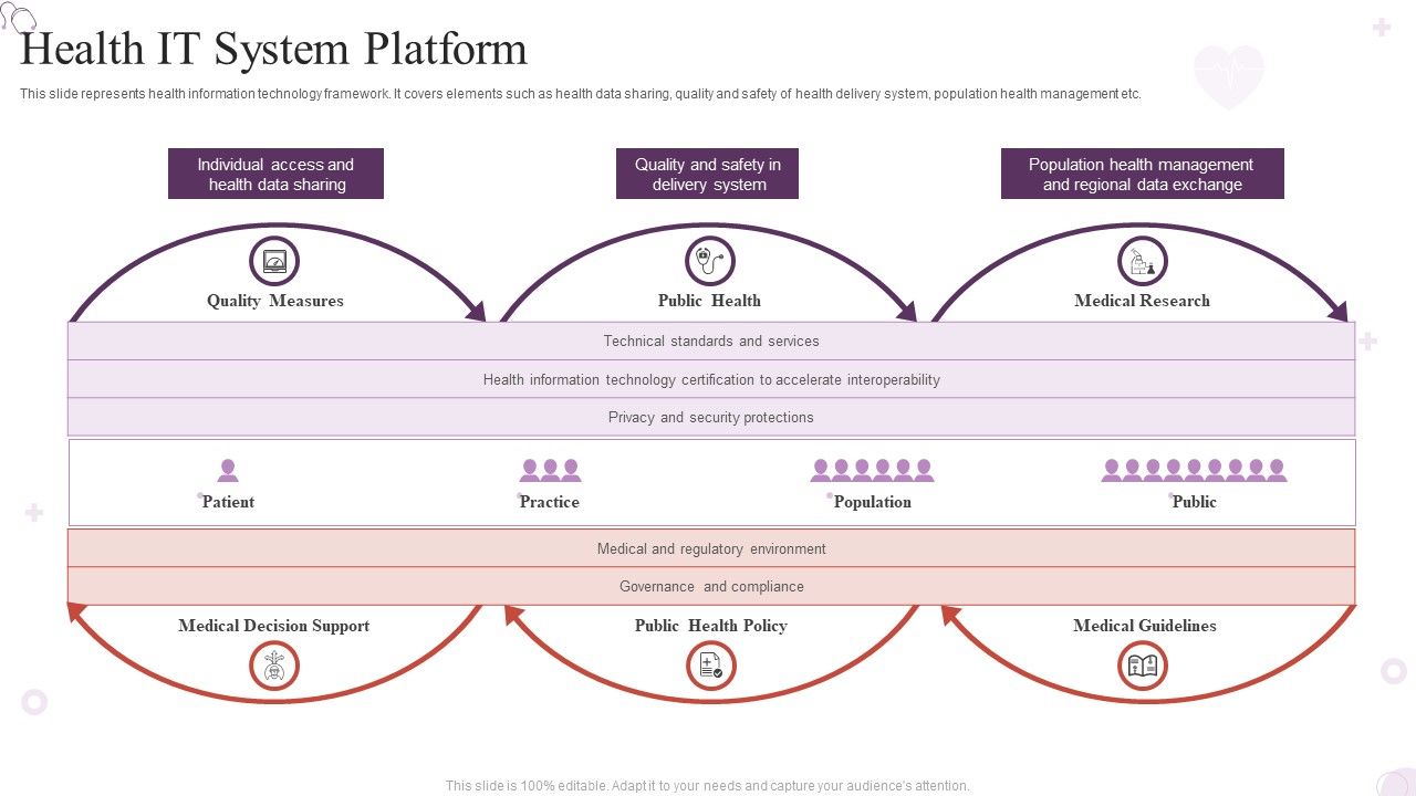 Health_IT_System_Platform_Portrait_PDF_Slide_1.jpg