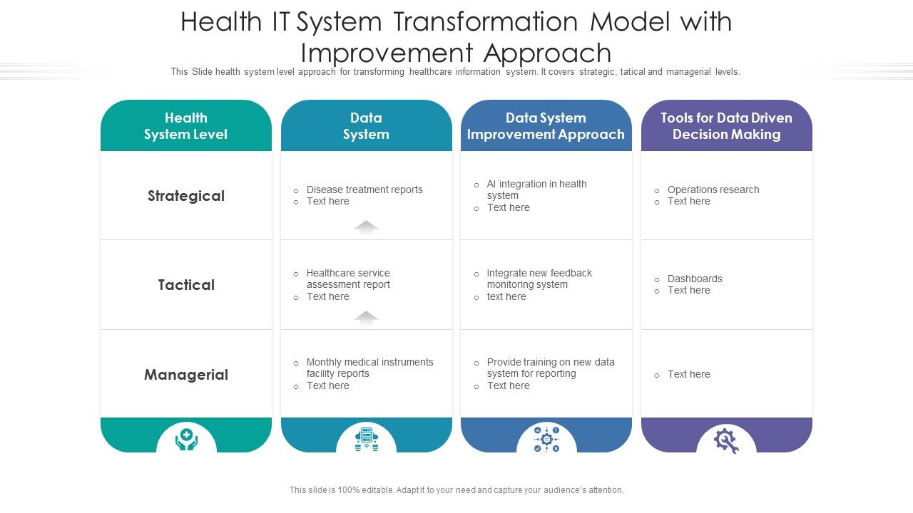 Health_IT_System_Transformation_Model_With_Improvement_Approach_Ppt_Model_Slides_PDF_Slide_1.jpg