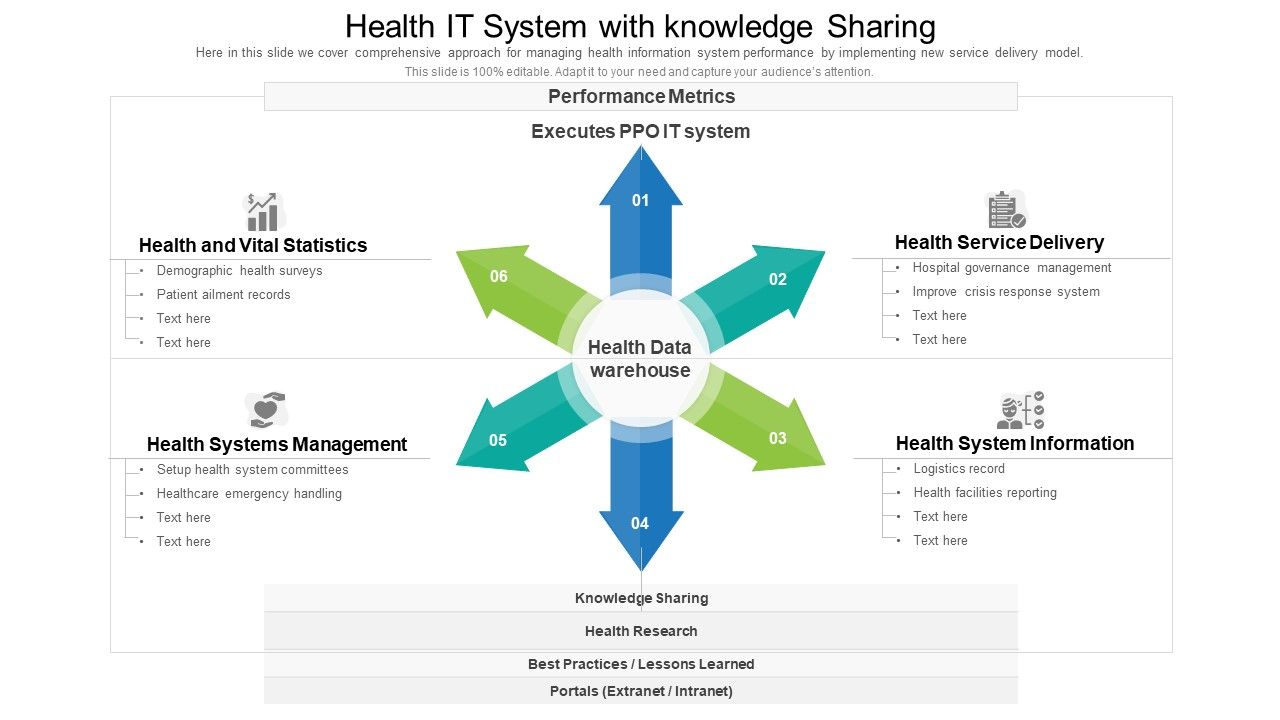 Health_IT_System_With_Knowledge_Sharing_Ppt_Pictures_Clipart_PDF_Slide_1.jpg