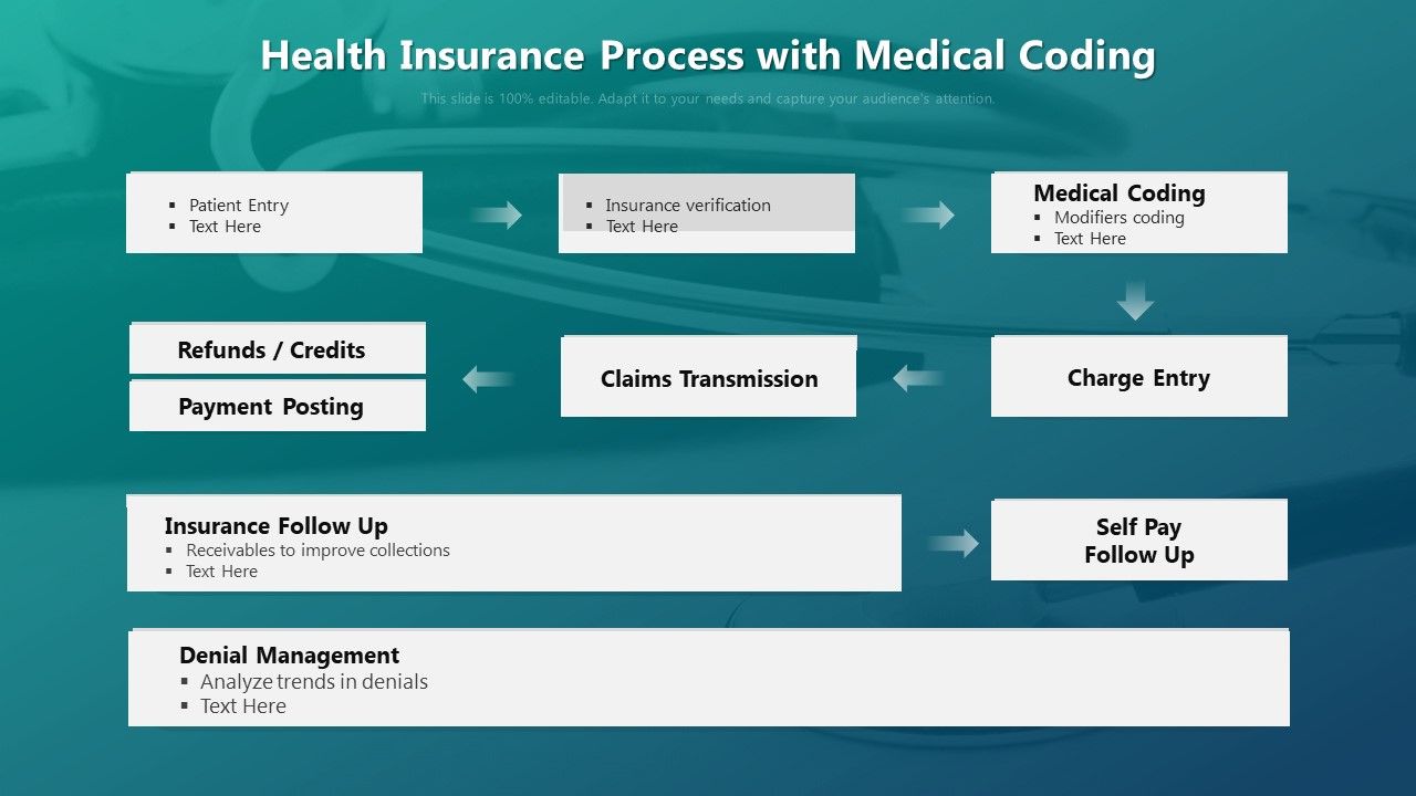Health_Insurance_Process_With_Medical_Coding_Ppt_PowerPoint_Presentation_Gallery_Maker_PDF_Slide_1.jpg