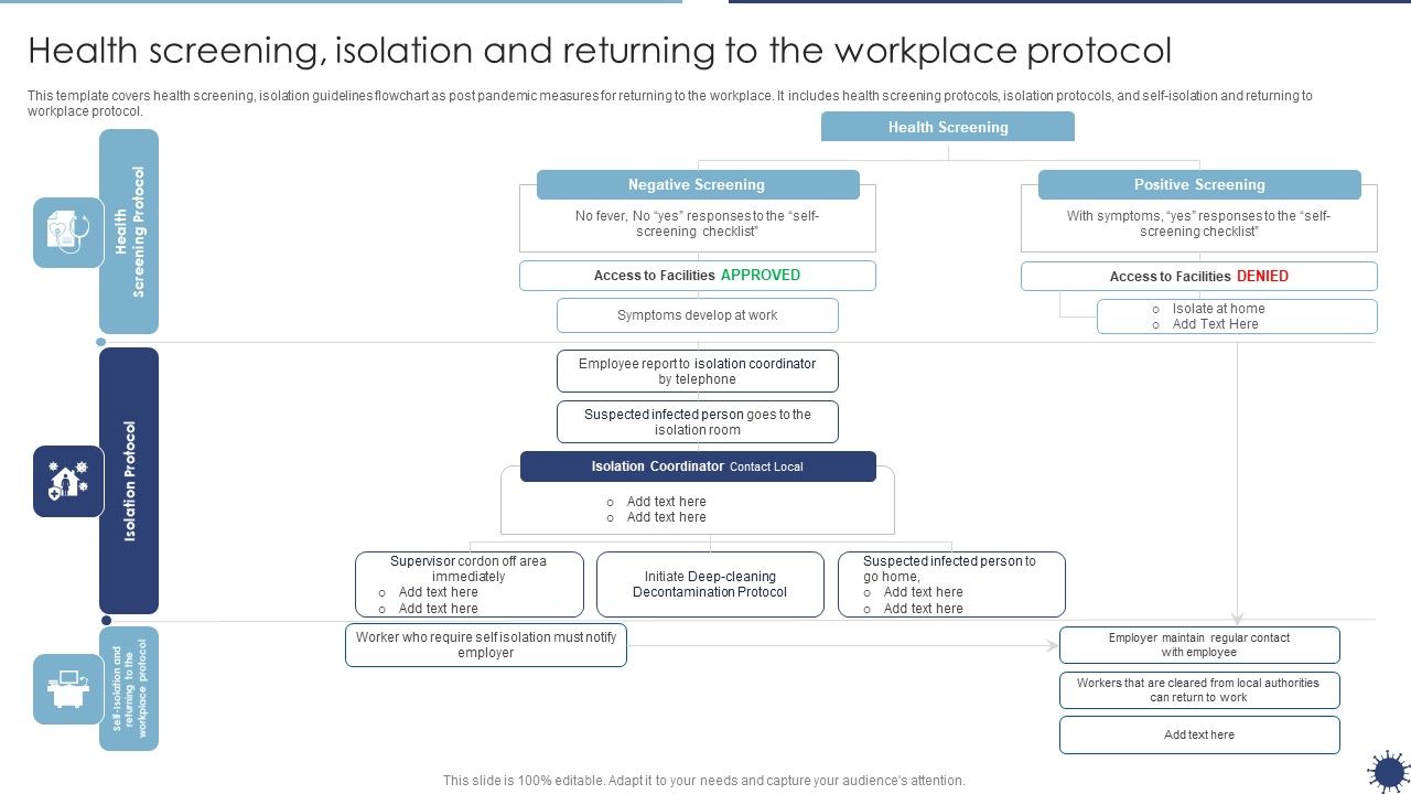 Health_Screening_Isolation_And_Returning_To_The_Workplace_Protocol_Organization_Transformation_Sample_PDF_Slide_1.jpg
