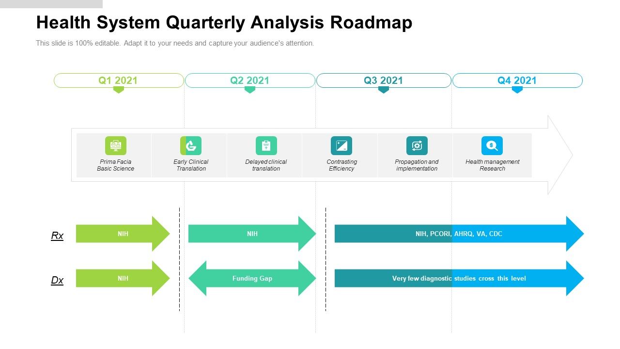 Health_System_Quarterly_Analysis_Roadmap_Information_Slide_1.jpg