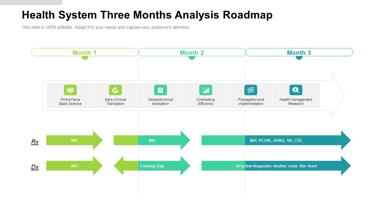 Health_System_Three_Months_Analysis_Roadmap_Rules_Slide_1.jpg