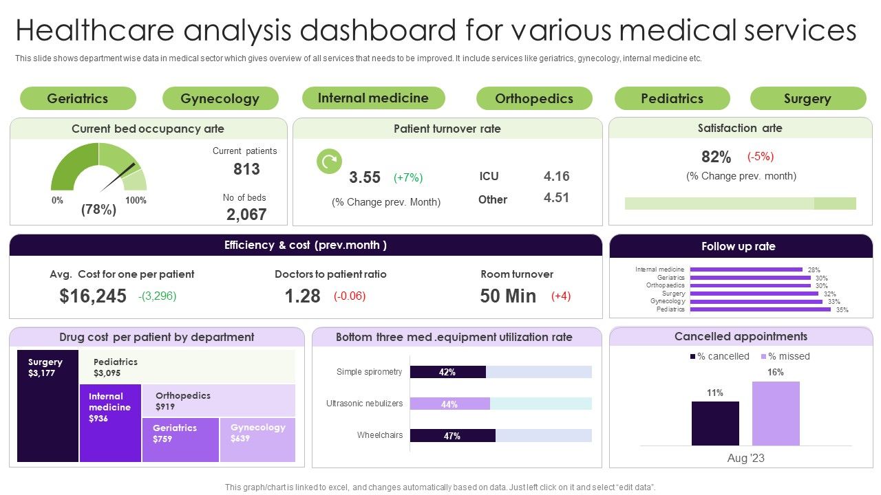 Healthcare_Analysis_Dashboard_For_Various_Medical_Services_Ideas_PDF_Slide_1.jpg