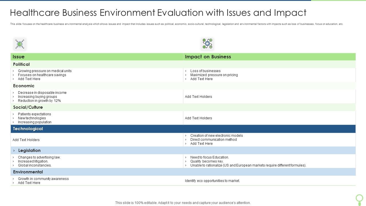 Healthcare_Business_Environment_Evaluation_With_Issues_And_Impact_Brochure_PDF_Slide_1.jpg