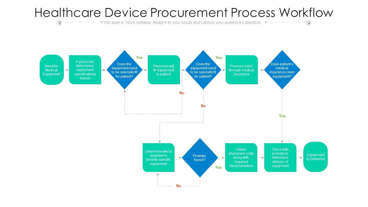 Healthcare_Device_Procurement_Process_Workflow_Ppt_Infographic_Template_Slide_Download_PDF_Slide_1.jpg
