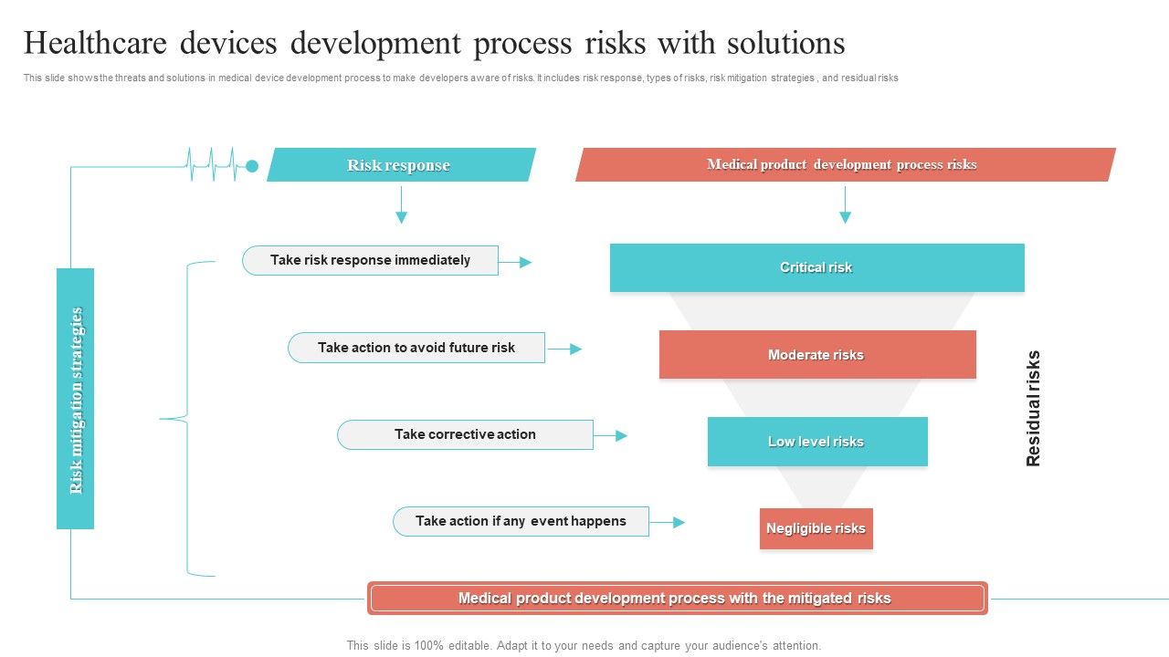 Healthcare_Devices_Development_Process_Risks_With_Solutions_Ppt_Summary_Pictures_PDF_Slide_1.jpg
