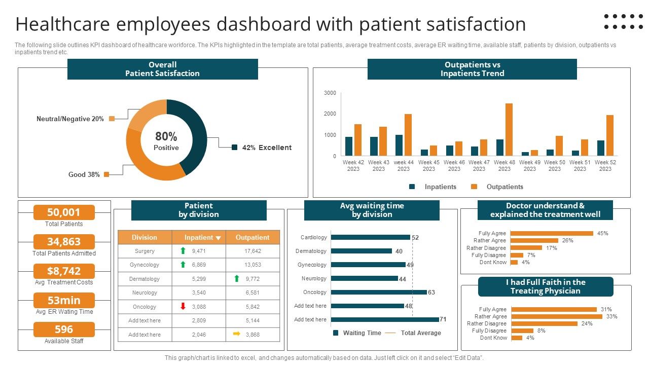 Healthcare_Employees_Dashboard_With_Patient_Satisfaction_Mockup_PDF_Slide_1.jpg