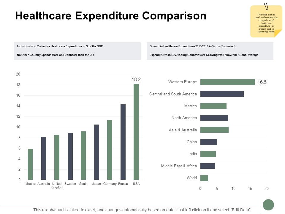 Healthcare_Expenditure_Comparison_Ppt_PowerPoint_Presentation_Gallery_Examples_Slide_1.jpg
