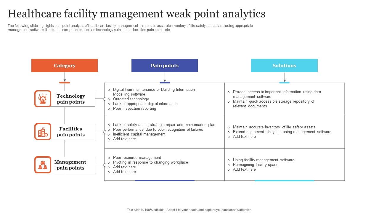 Healthcare_Facility_Management_Weak_Point_Analytics_Slides_PDF_Slide_1.jpg