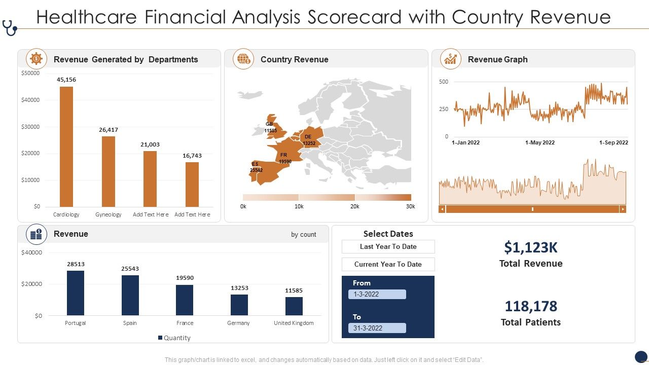 Healthcare_Financial_Analysis_Scorecard_With_Country_Revenue_Ppt_Layouts_PDF_Slide_1.jpg