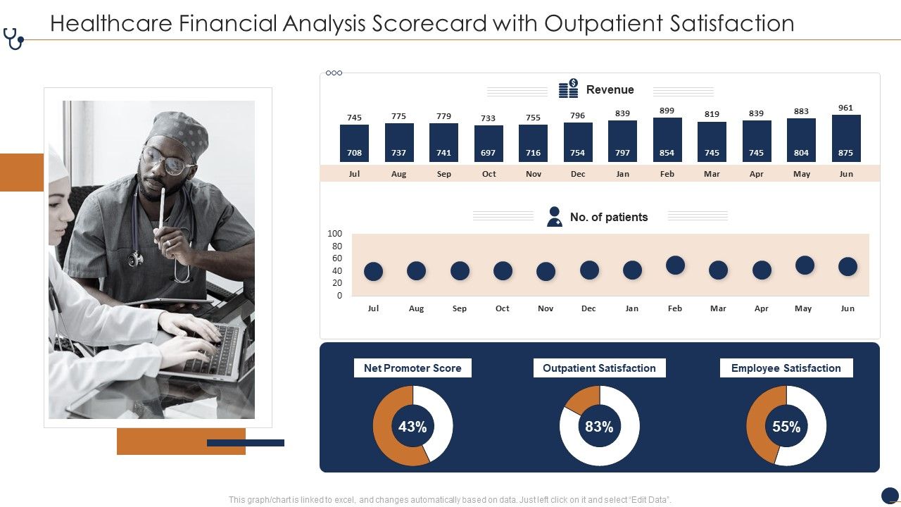 Healthcare_Financial_Analysis_Scorecard_With_Outpatient_Satisfaction_Ppt_Professional_Background_Image_PDF_Slide_1.jpg