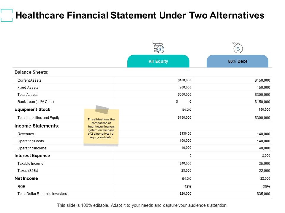 Healthcare_Financial_Statement_Under_Two_Alternatives_Ppt_PowerPoint_Presentation_Layouts_Master_Slide_Slide_1.jpg