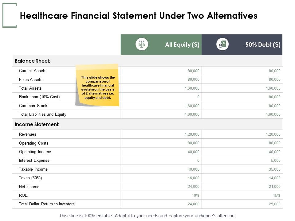 Healthcare_Financial_Statement_Under_Two_Alternatives_Ppt_PowerPoint_Presentation_Show_Influencers_Slide_1.jpg