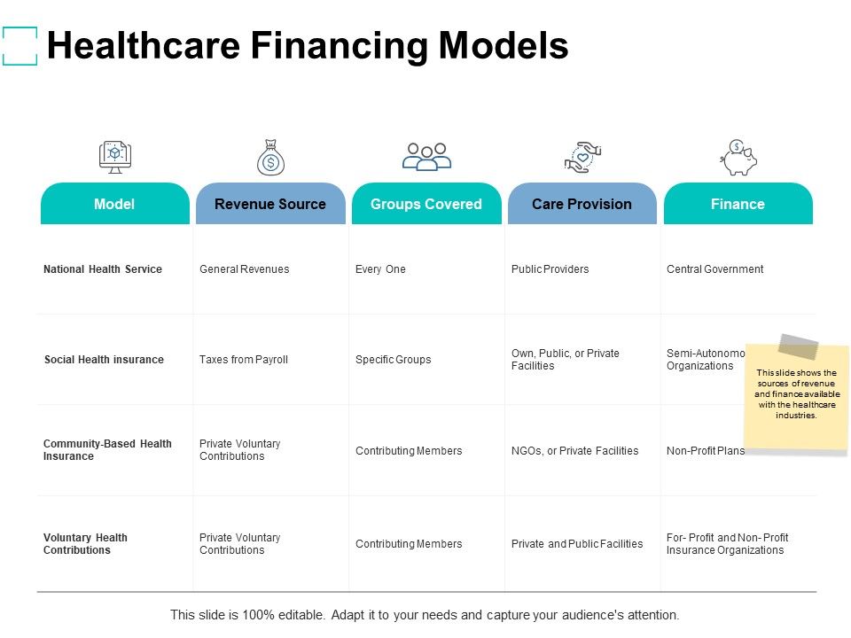 Healthcare_Financing_Models_Ppt_PowerPoint_Presentation_Professional_Clipart_Slide_1.jpg