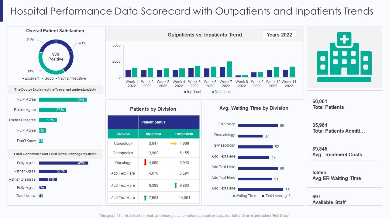 Healthcare_Hospital_Performance_Data_Scorecard_With_Outpatients_And_Inpatients_Trends_Ppt_Summary_Good_PDF_Slide_1.jpg