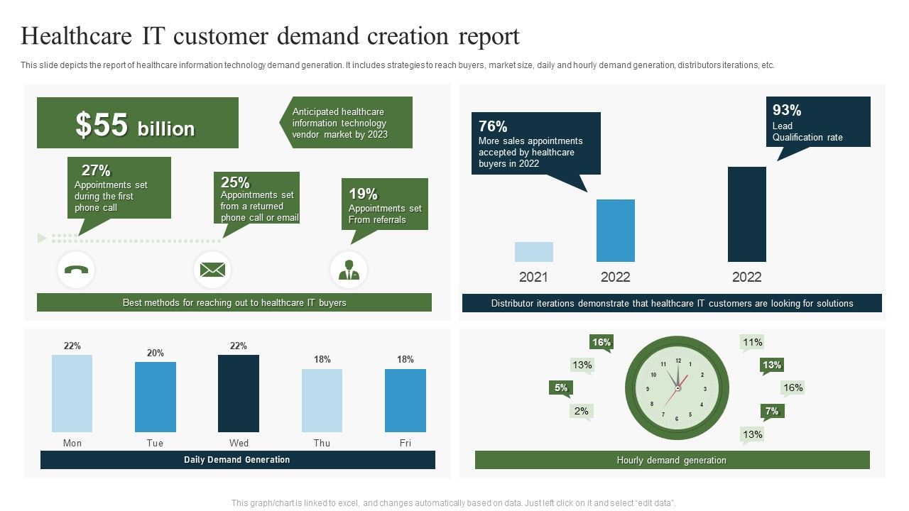 Healthcare_IT_Customer_Demand_Creation_Report_Ppt_Gallery_Graphics_Download_PDF_Slide_1.jpg