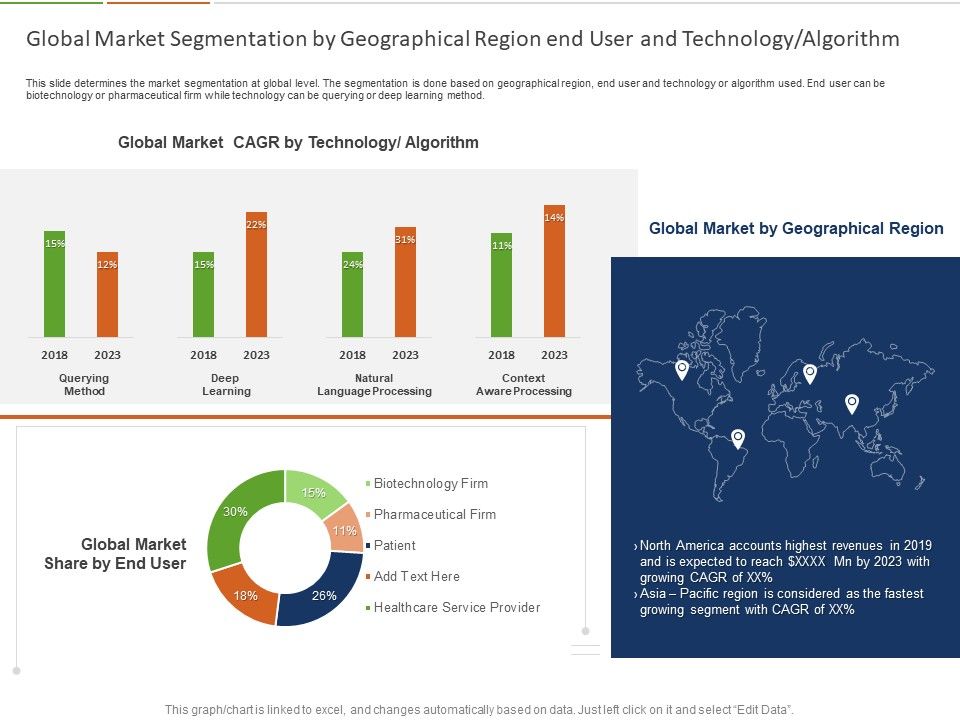Healthcare_Industry_Impact_Artificial_Intelligence_Global_Market_Segmentation_By_Geographical_Region_End_User_And_Technology_Algorithm_Microsoft_Slide_1.jpg