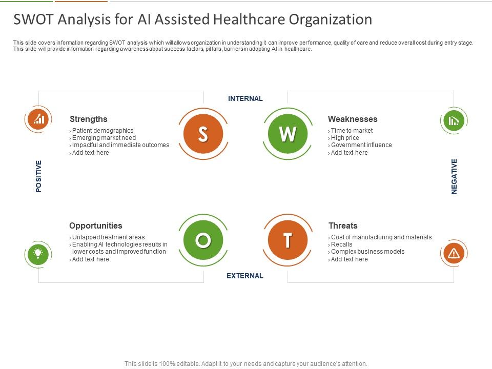 Healthcare_Industry_Impact_Artificial_Intelligence_SWOT_Analysis_For_AI_Assisted_Healthcare_Organization_Structure_Slide_1.jpg