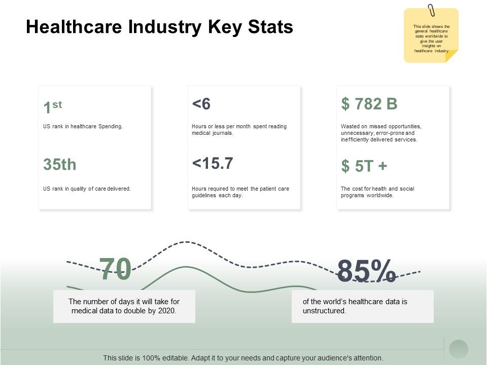 Healthcare_Industry_Key_Stats_Ppt_PowerPoint_Presentation_File_Deck_Slide_1.jpg