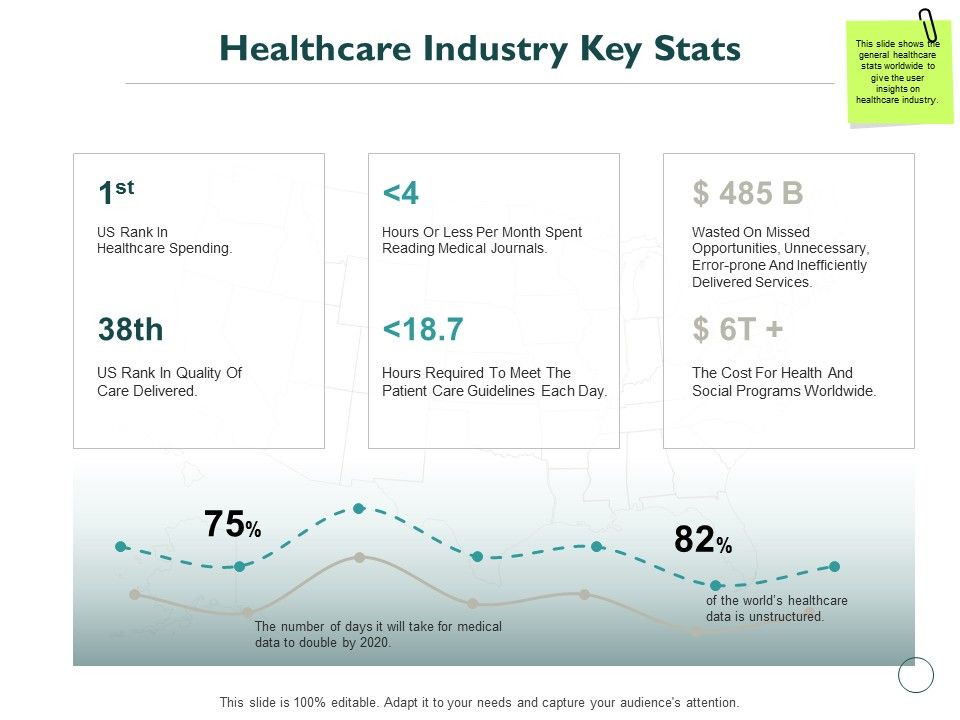 Healthcare_Industry_Key_Stats_Ppt_PowerPoint_Presentation_Pictures_Format_Ideas_Slide_1.jpg