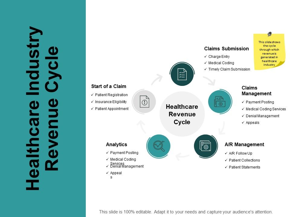 Healthcare_Industry_Revenue_Cycle_Ppt_PowerPoint_Presentation_Professional_Graphics_Design_Slide_1.jpg
