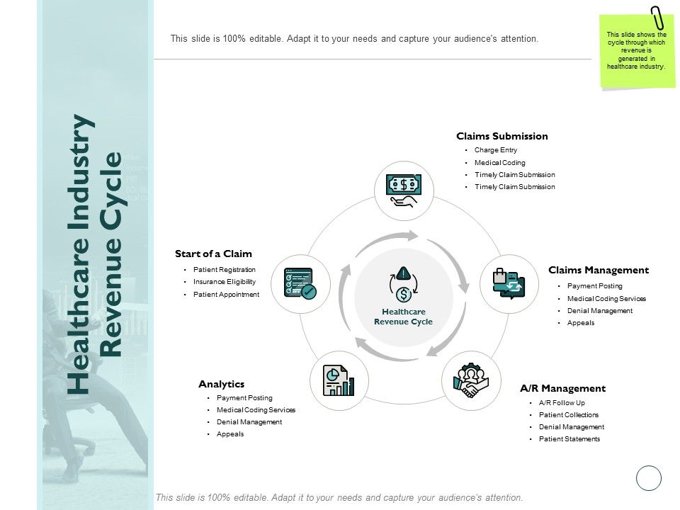 Healthcare_Industry_Revenue_Cycle_Ppt_PowerPoint_Presentation_Show_Layouts_Slide_1.jpg