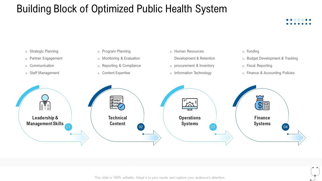 Healthcare_Management_Building_Block_Of_Optimized_Public_Health_System_Ppt_Summary_Visual_Aids_PDF_Slide_1.jpg