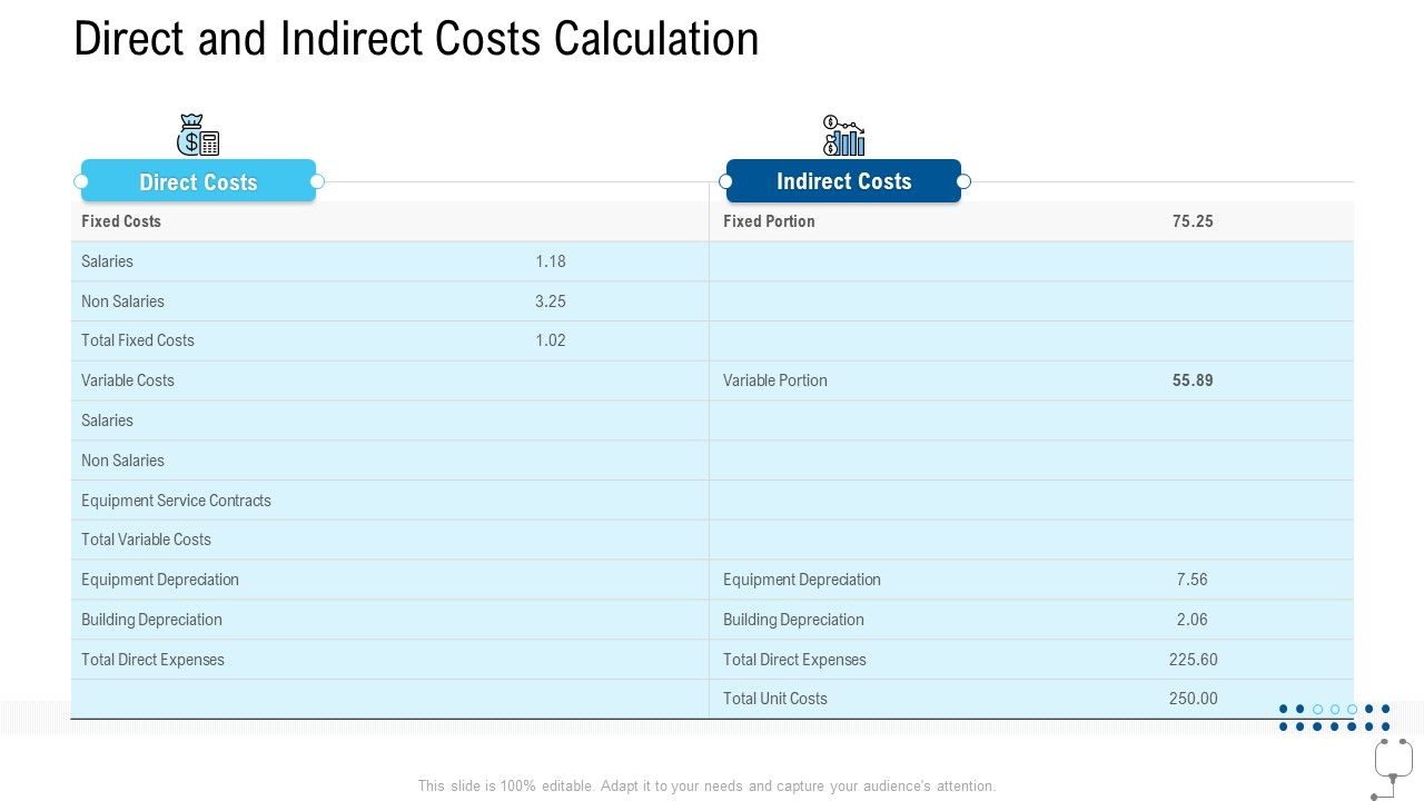 Healthcare_Management_Direct_And_Indirect_Costs_Calculation_Ppt_Gallery_Layout_Ideas_PDF_Slide_1.jpg