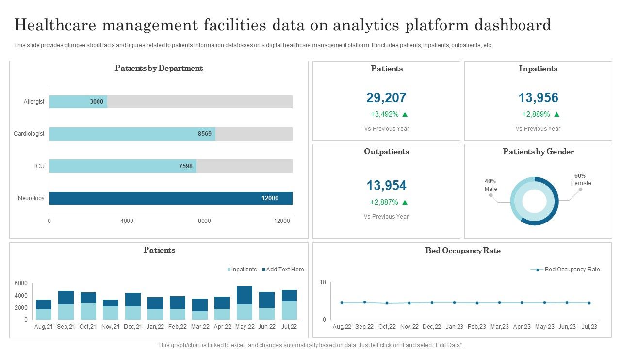 Healthcare_Management_Facilities_Data_On_Analytics_Platform_Dashboard_Slides_PDF_Slide_1.jpg