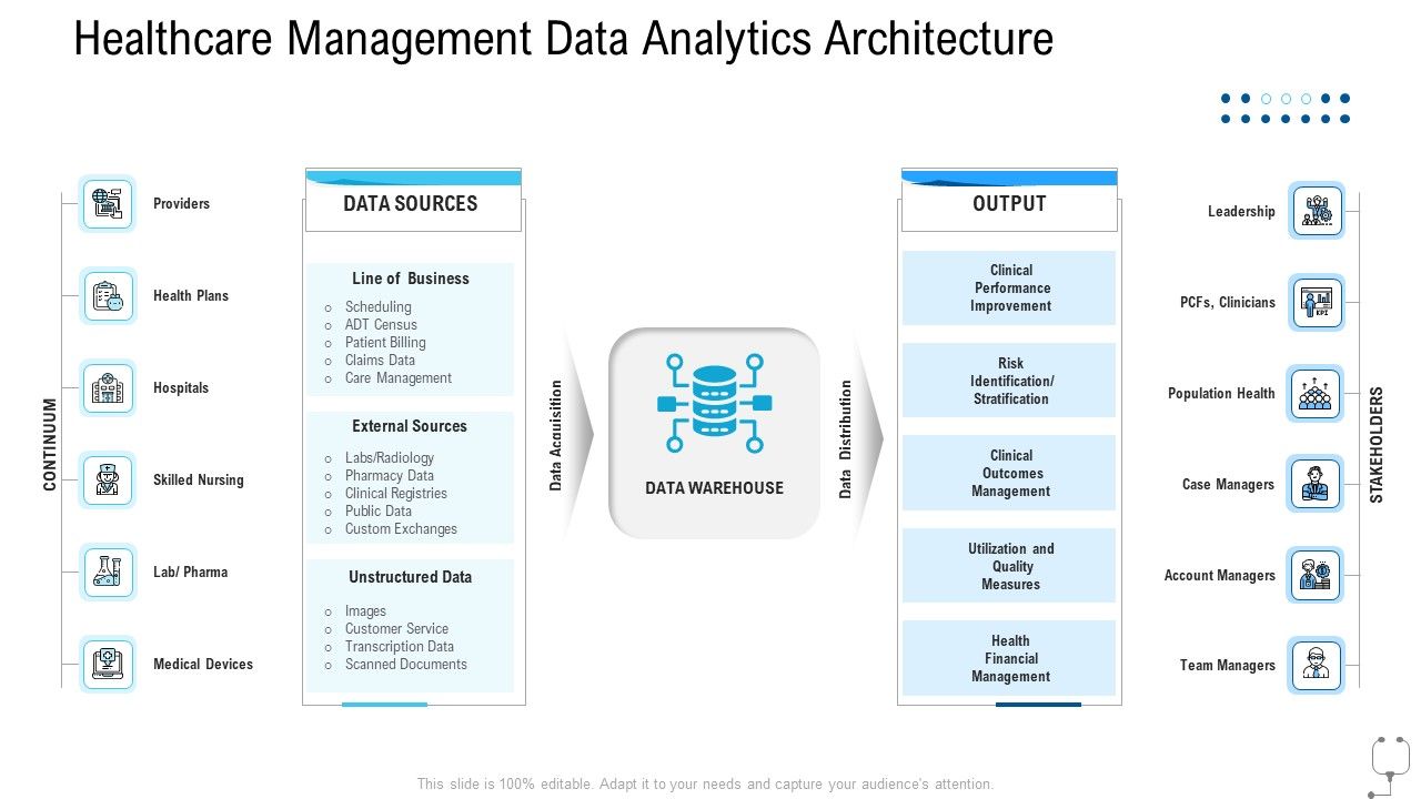 Healthcare_Management_Healthcare_Management_Data_Analytics_Architecture_Ppt_File_Visuals_PDF_Slide_1.jpg