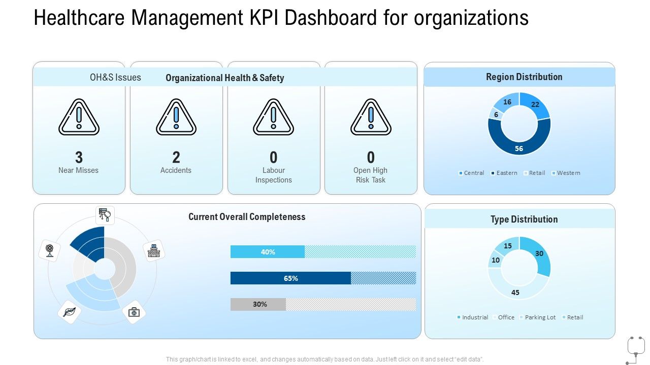 Healthcare_Management_Healthcare_Management_KPI_Dashboard_For_Organizations_Ppt_Slides_Templates_PDF_Slide_1.jpg