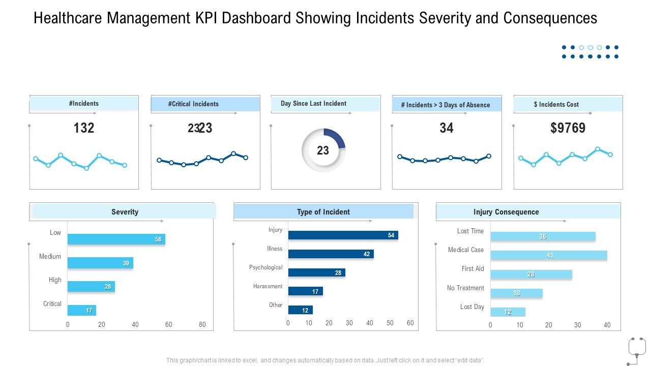 Healthcare_Management_Healthcare_Management_KPI_Dashboard_Showing_Incidents_Severity_And_Consequences_Ppt_File_Objects_PDF_Slide_1.jpg