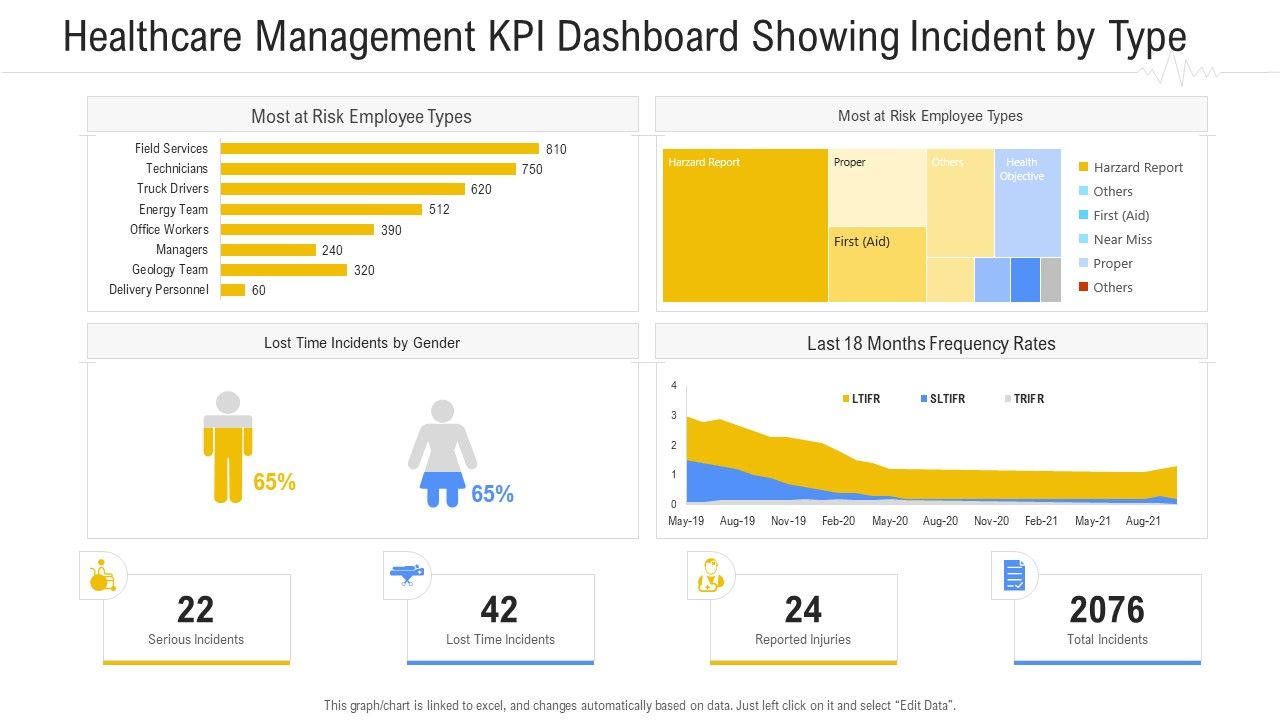 Healthcare_Management_KPI_Dashboard_Showing_Incident_By_Type_Inspiration_PDF_Slide_1.jpg