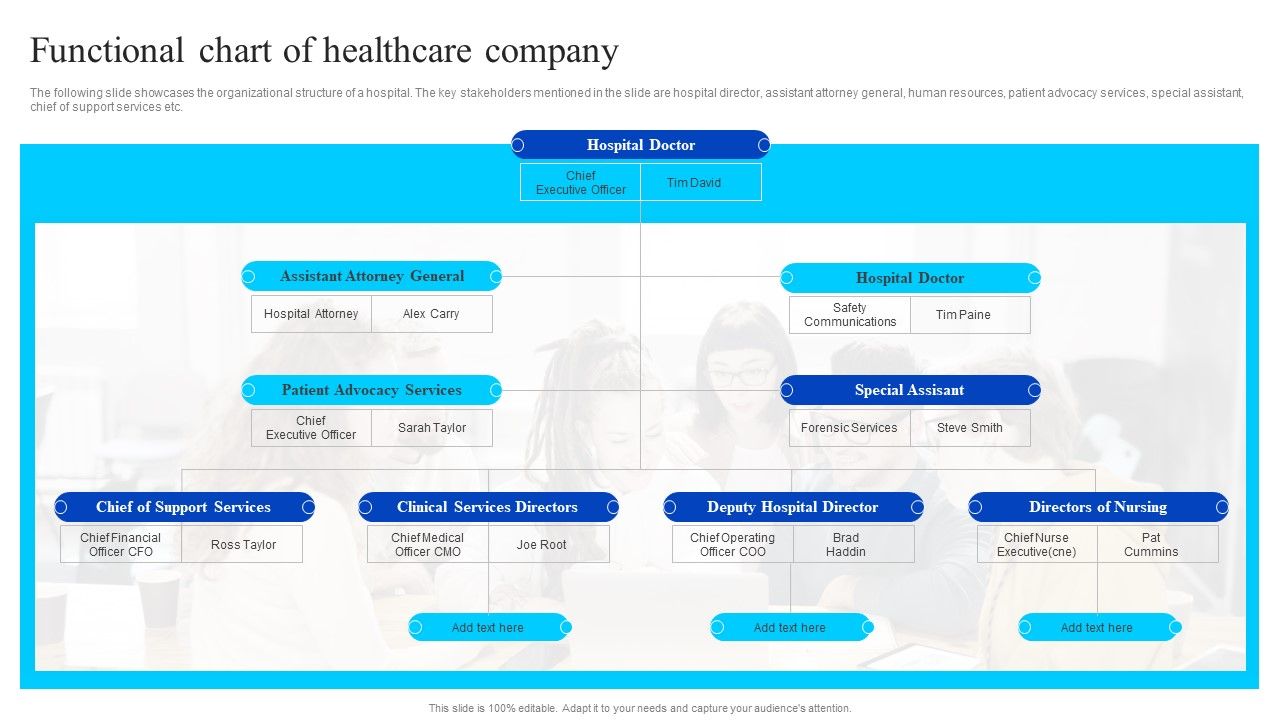 Healthcare_Management_Overview_Trends_Stats_And_Operational_Areas_Functional_Chart_Of_Healthcare_Company_Ideas_PDF_Slide_1.jpg