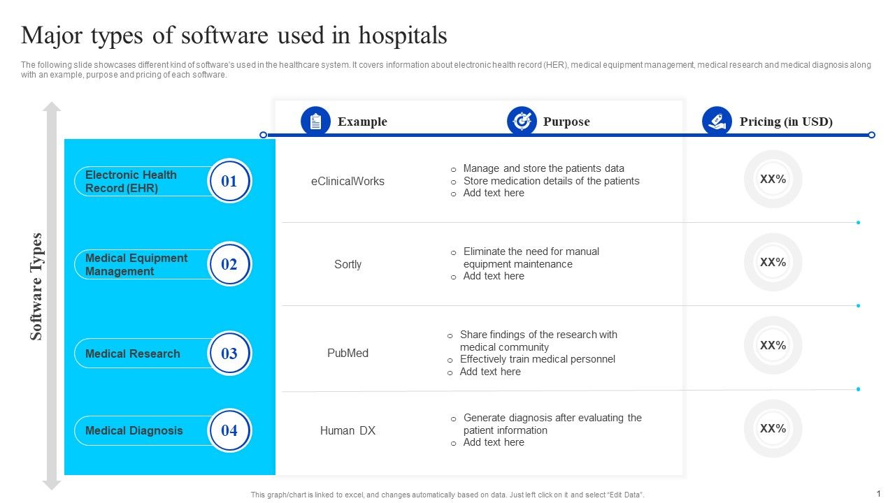 Healthcare_Management_Overview_Trends_Stats_And_Operational_Areas_Major_Types_Of_Software_Used_In_Hospitals_Pictures_PDF_Slide_1.jpg