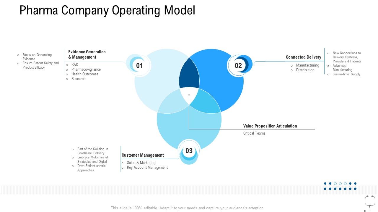 Healthcare_Management_Pharma_Company_Operating_Model_Ppt_Model_Graphics_Template_PDF_Slide_1.jpg