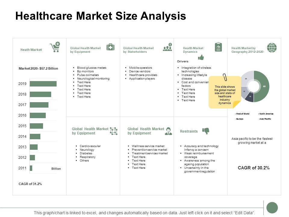 Healthcare_Market_Size_Analysis_Ppt_PowerPoint_Presentation_Summary_Examples_Slide_1.jpg